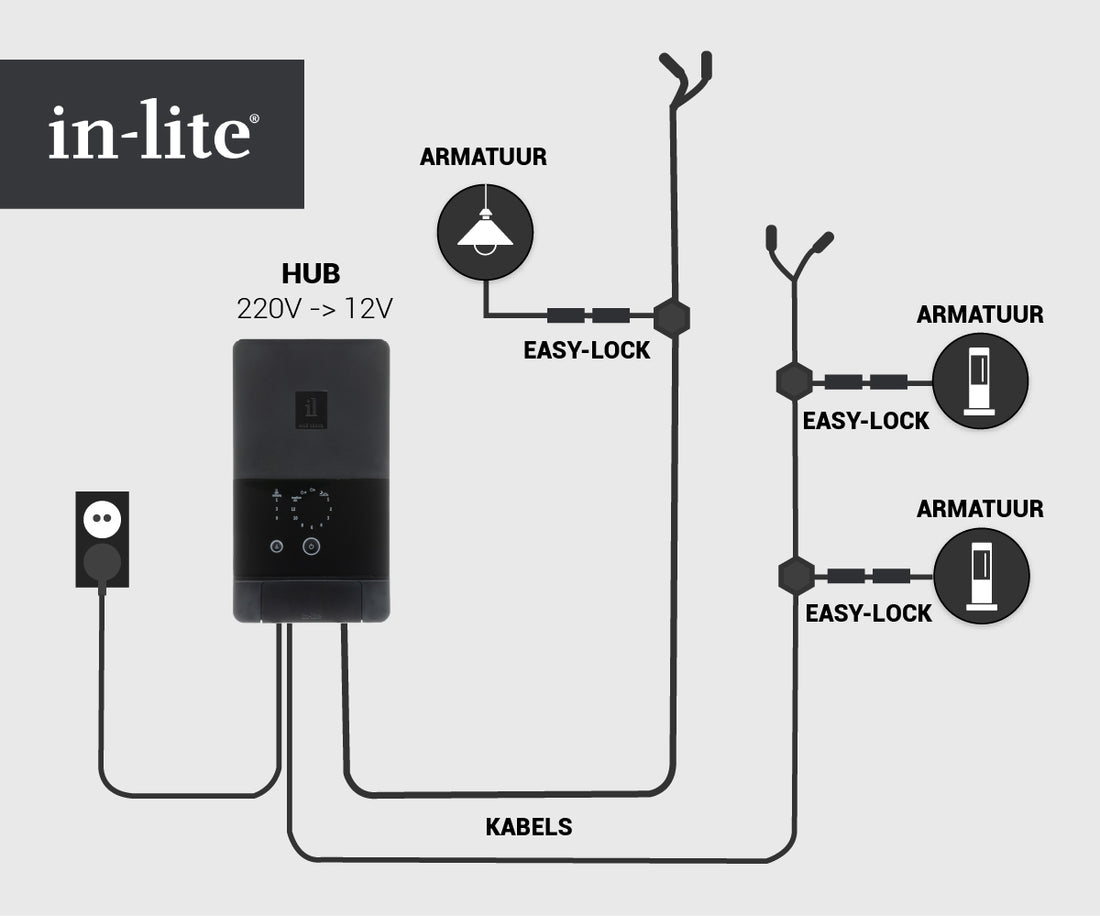 How to install the in-lite system?