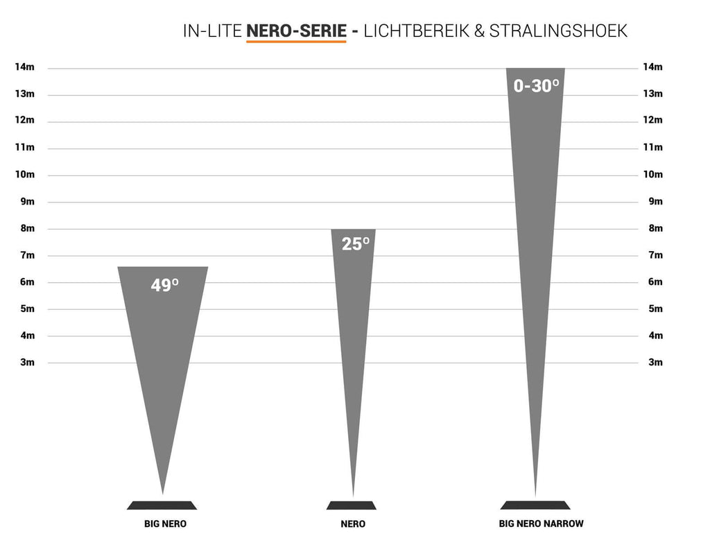 In Lite | Nero | Groundspots