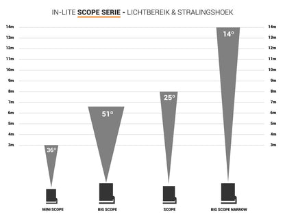 in-lite | BIG SCOPE | Outdoor Spotlights